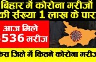 Bihar corona update 15th august:बिहार में कोरोना मरीज़ों सँख्या 1 लाख के पार
