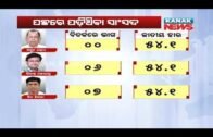 Special Report: Performance of MPs of Odisha