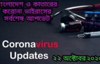 Bangladesh & Qatar coronavirus latest update today | October 22, 2020 | BD media24
