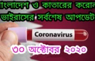 Bangladesh & Qatar coronavirus latest update today | October 30, 2020 | BD media24