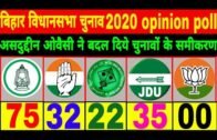 Bihar vidhansabha Chunav 2020 opinion poll । Bihar election 2020 opinion poll exit poll । Lalu yadav